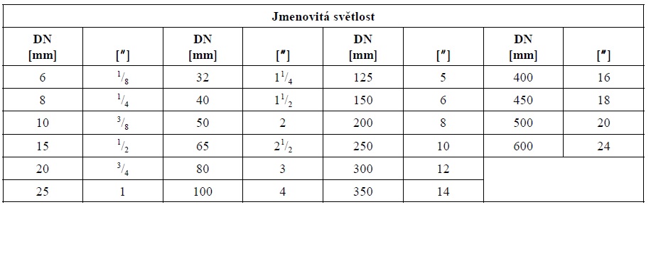 Jaký je průměr 5 4?